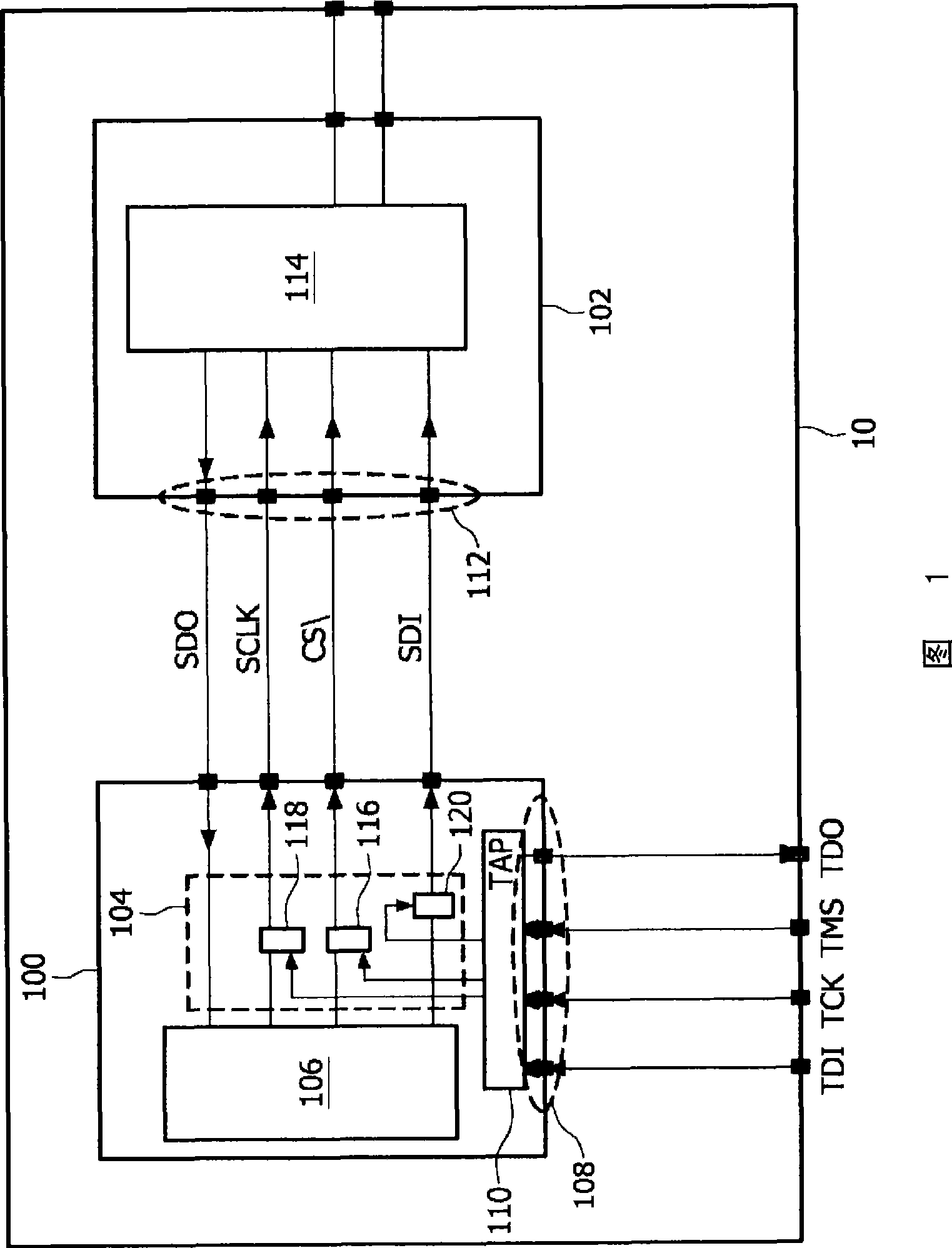 IC circuit with test access control circuit using a JTAG interface
