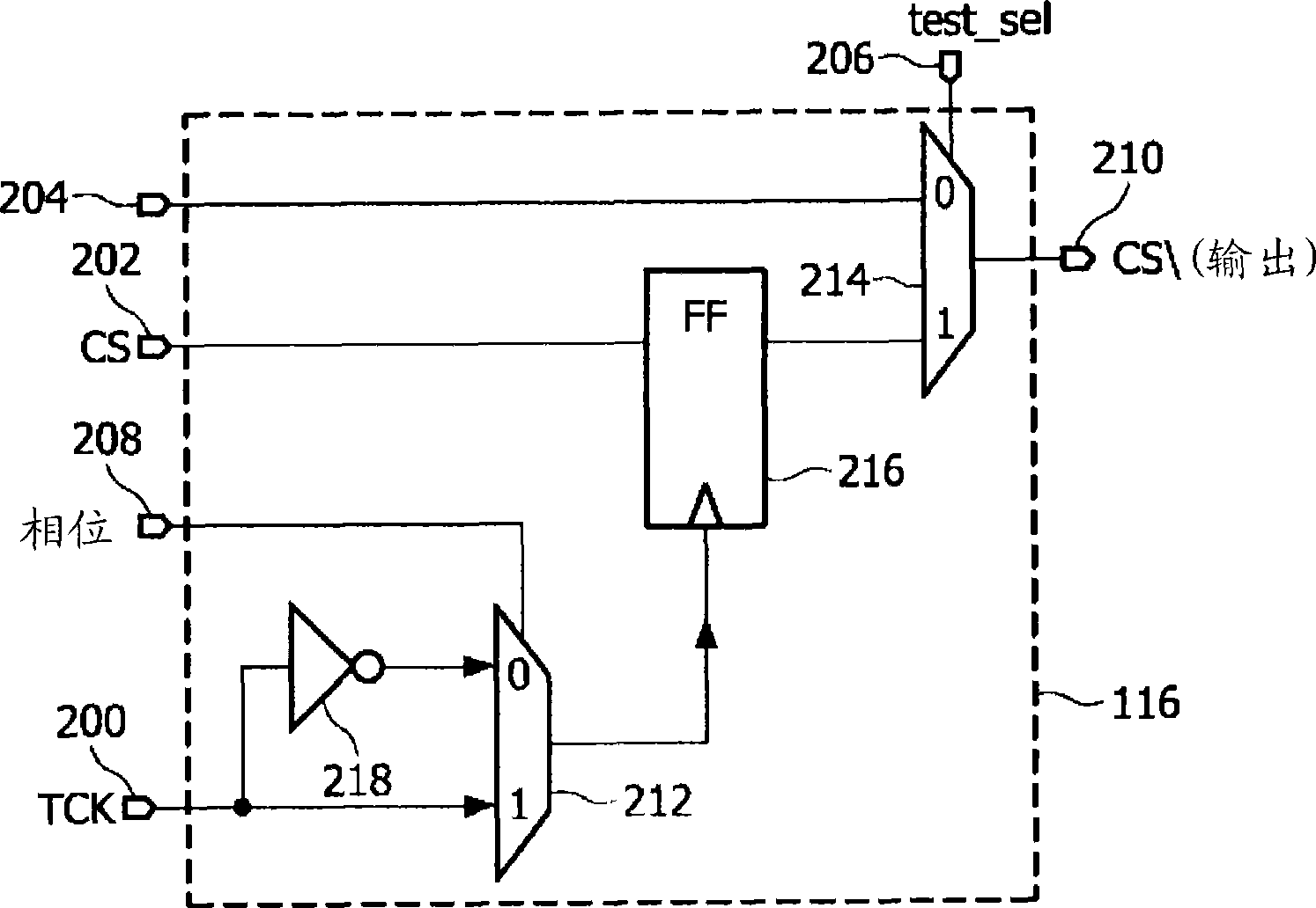 IC circuit with test access control circuit using a JTAG interface