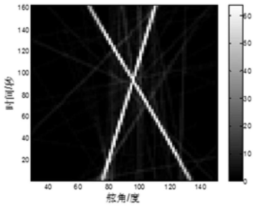 Passive sonar multi-target azimuth extraction method, electronic equipment and computer-readable storage medium