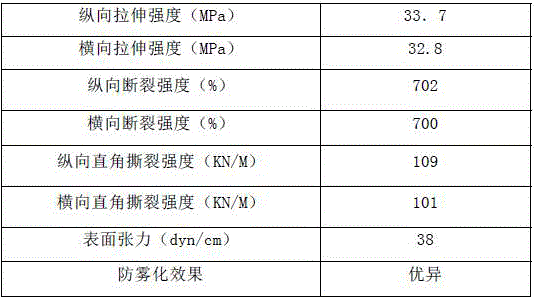 Special cultivation film and preparation method thereof