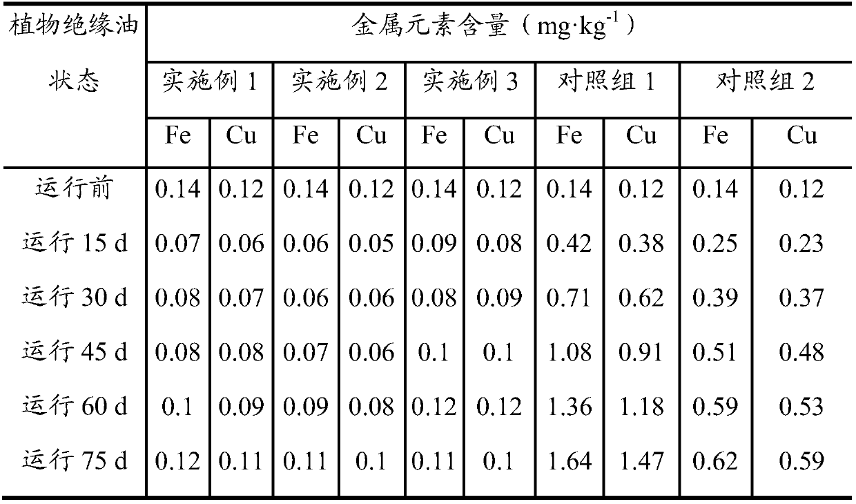 Oil-soluble chitosan derivative and preparation method and application thereof