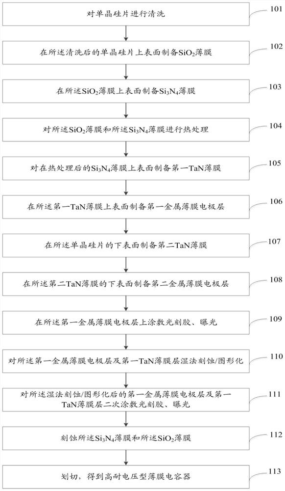 Stepped high-voltage-resistant thin film capacitor and preparation method thereof