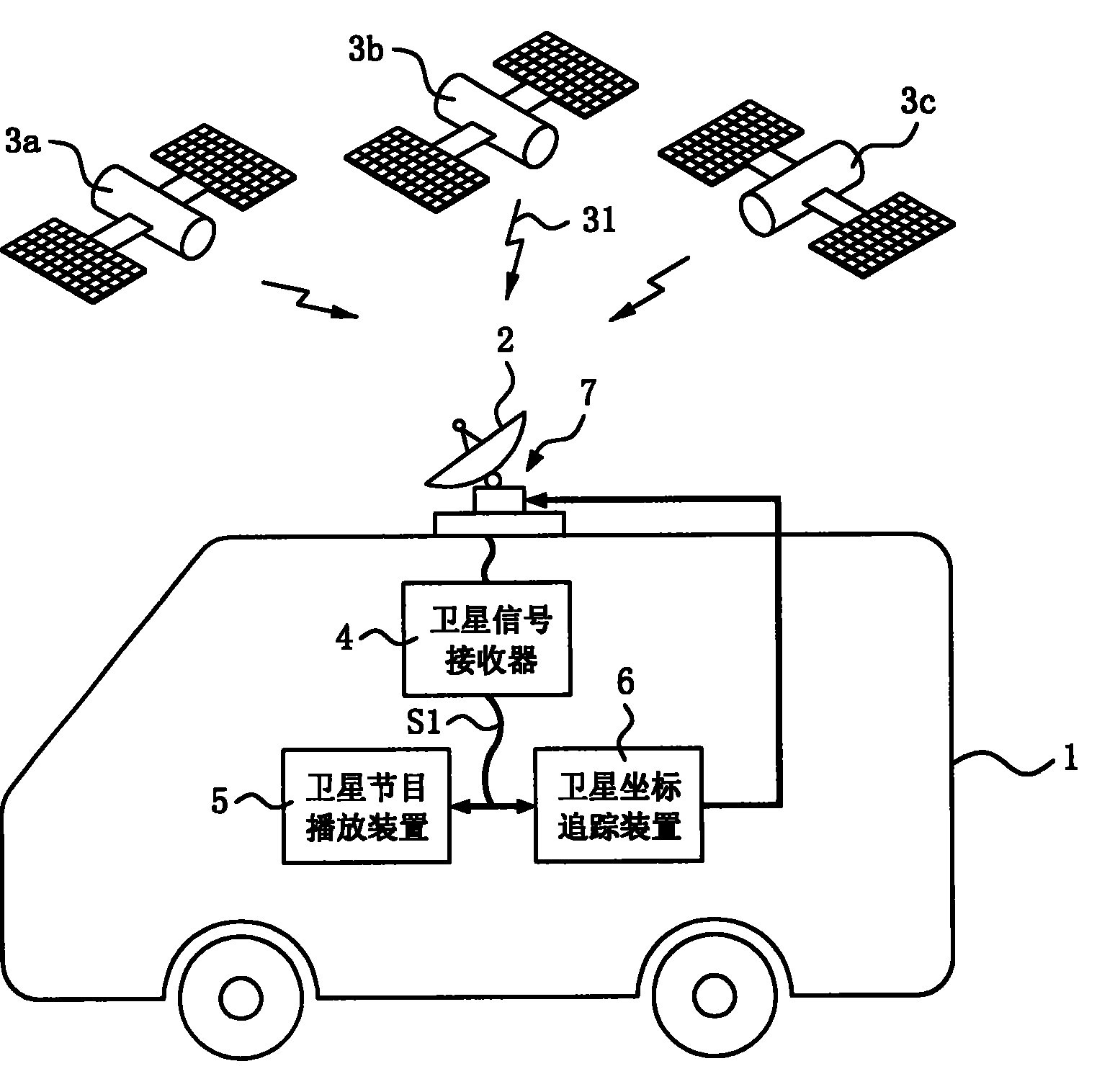 Device for dynamic adjusting and controlling direction of dish antenna of satellite on movable carrier