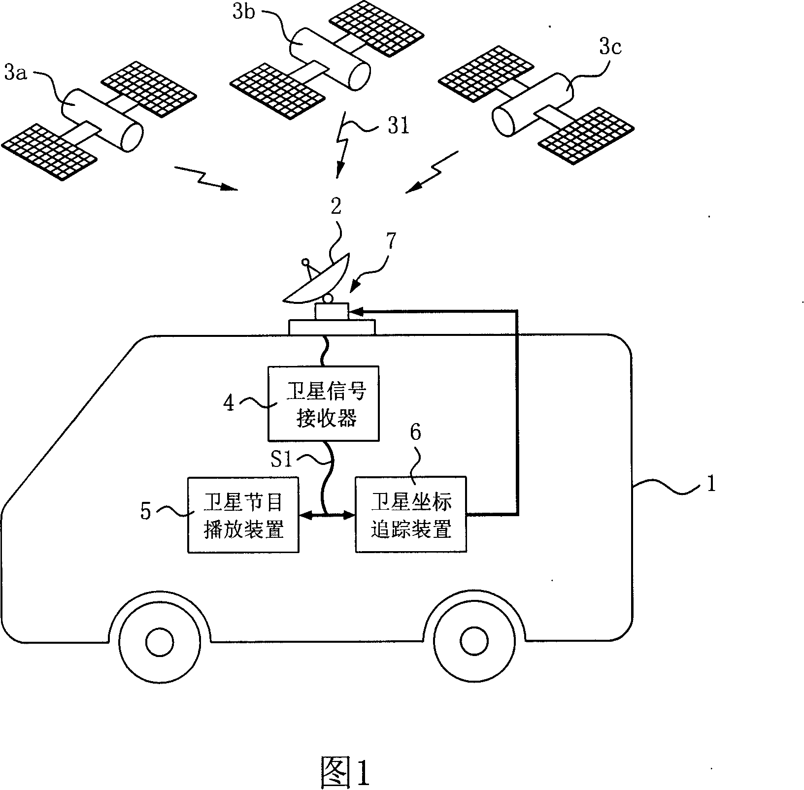 Device for dynamic adjusting and controlling direction of dish antenna of satellite on movable carrier