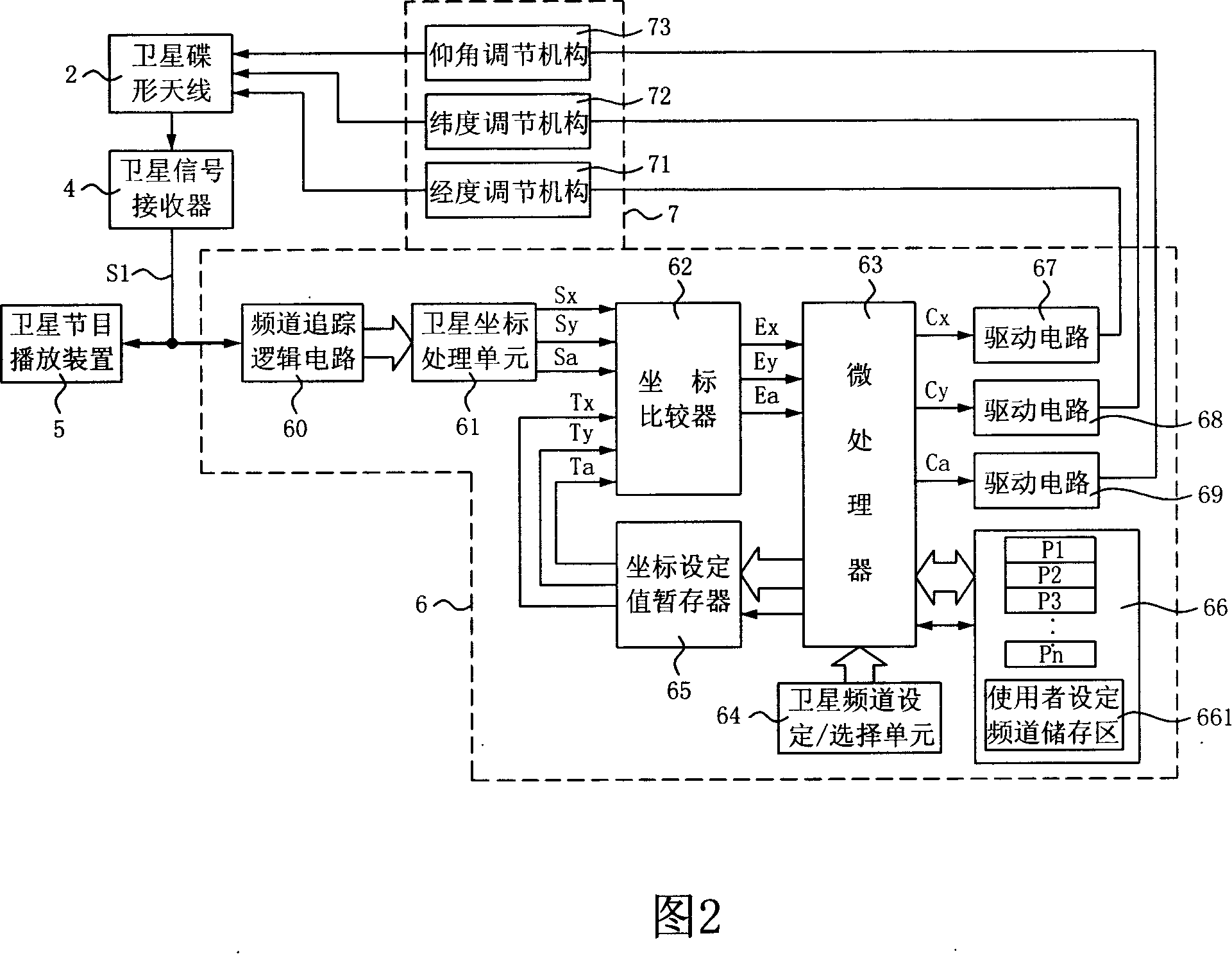 Device for dynamic adjusting and controlling direction of dish antenna of satellite on movable carrier