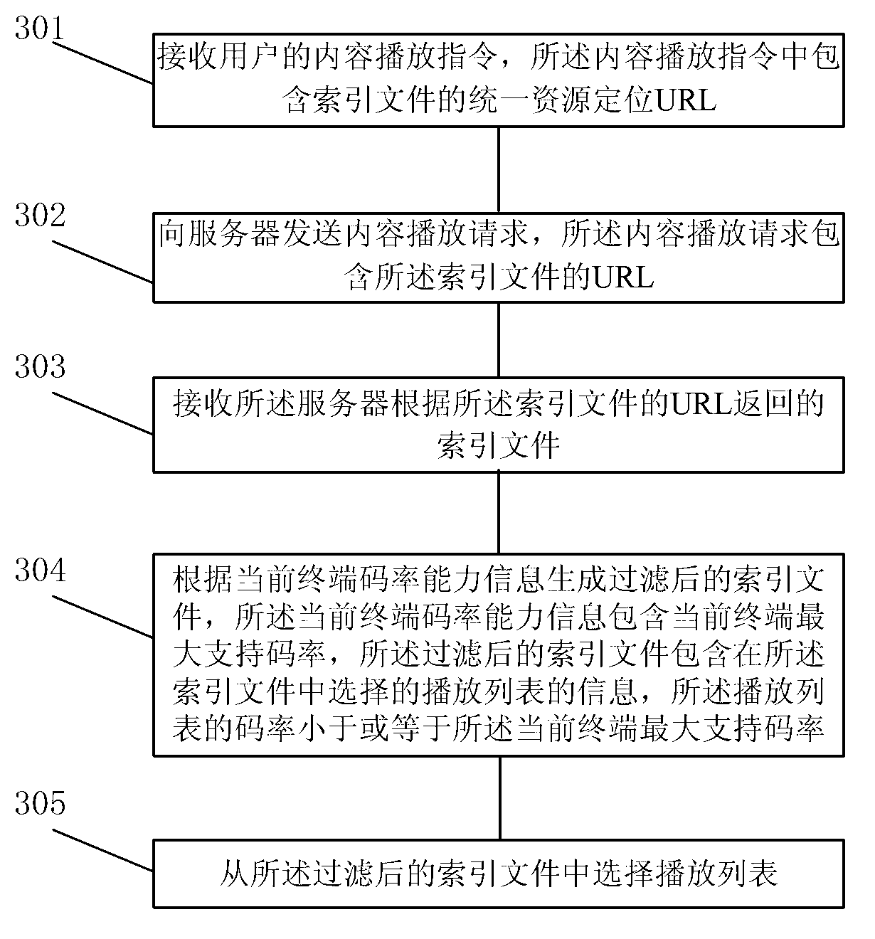Method and device for selectively playing code rate content