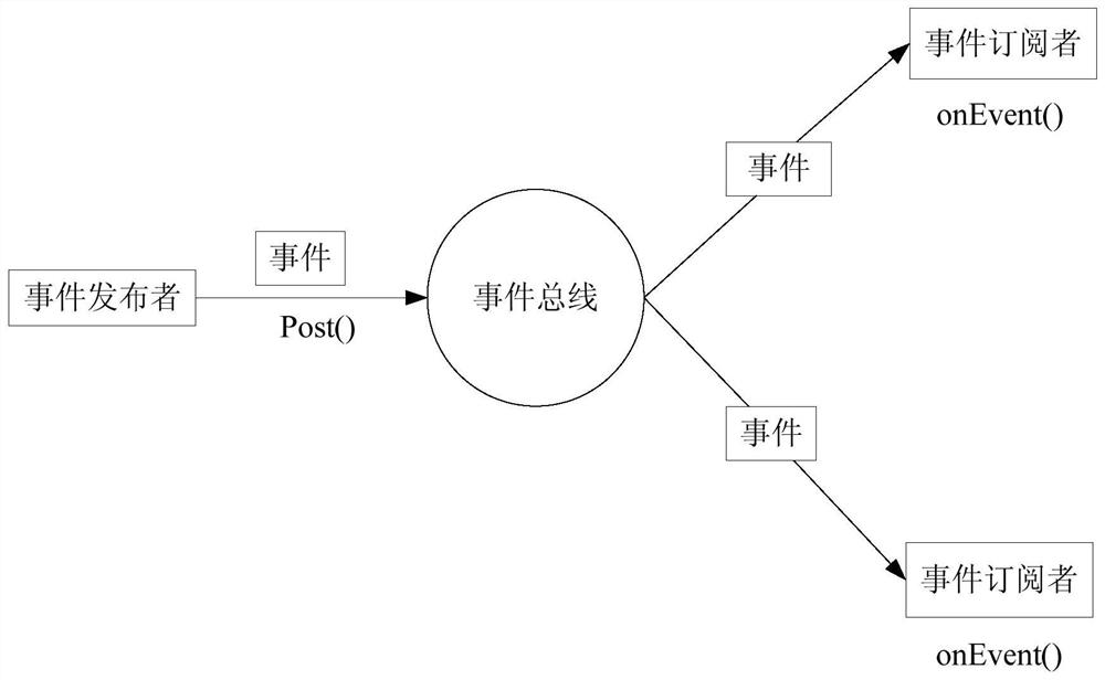 Control state update method and device