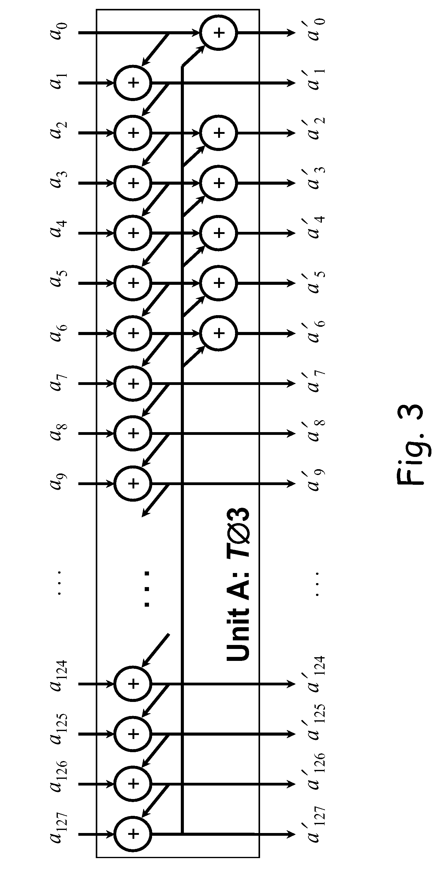 Efficient hardware implementation of tweakable block cipher