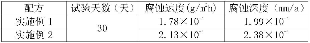 An anti-rust and anti-corrosion adhesive paste for steel structures