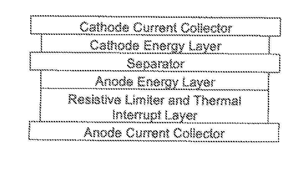 Rechargeable battery with internal current limiter and interrupter