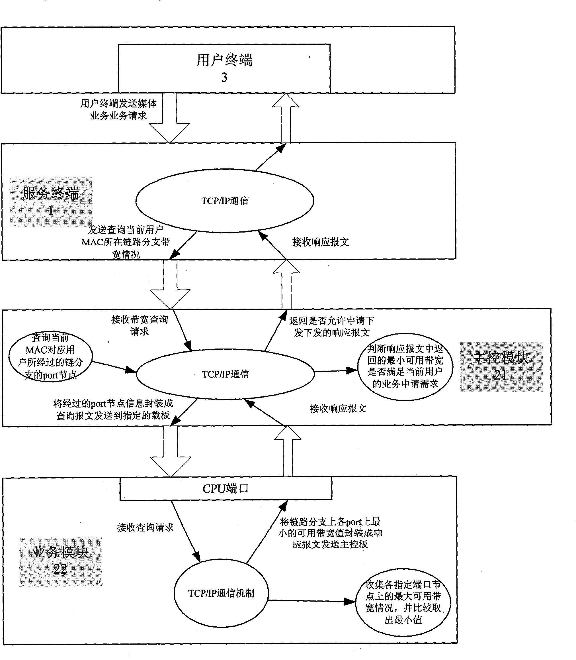 Method for controlling interactive medium quality of IPTV business