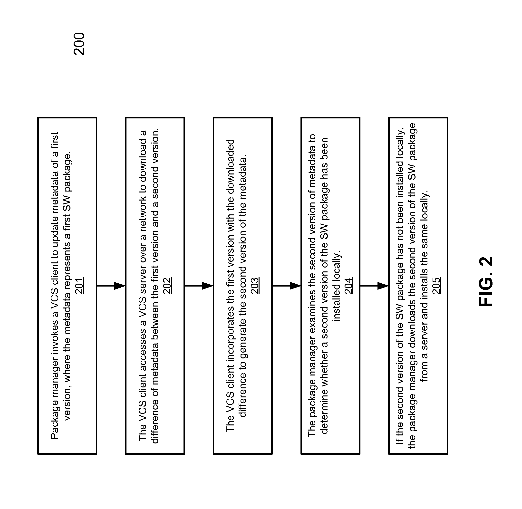 Methods for managing software packages using a version control system