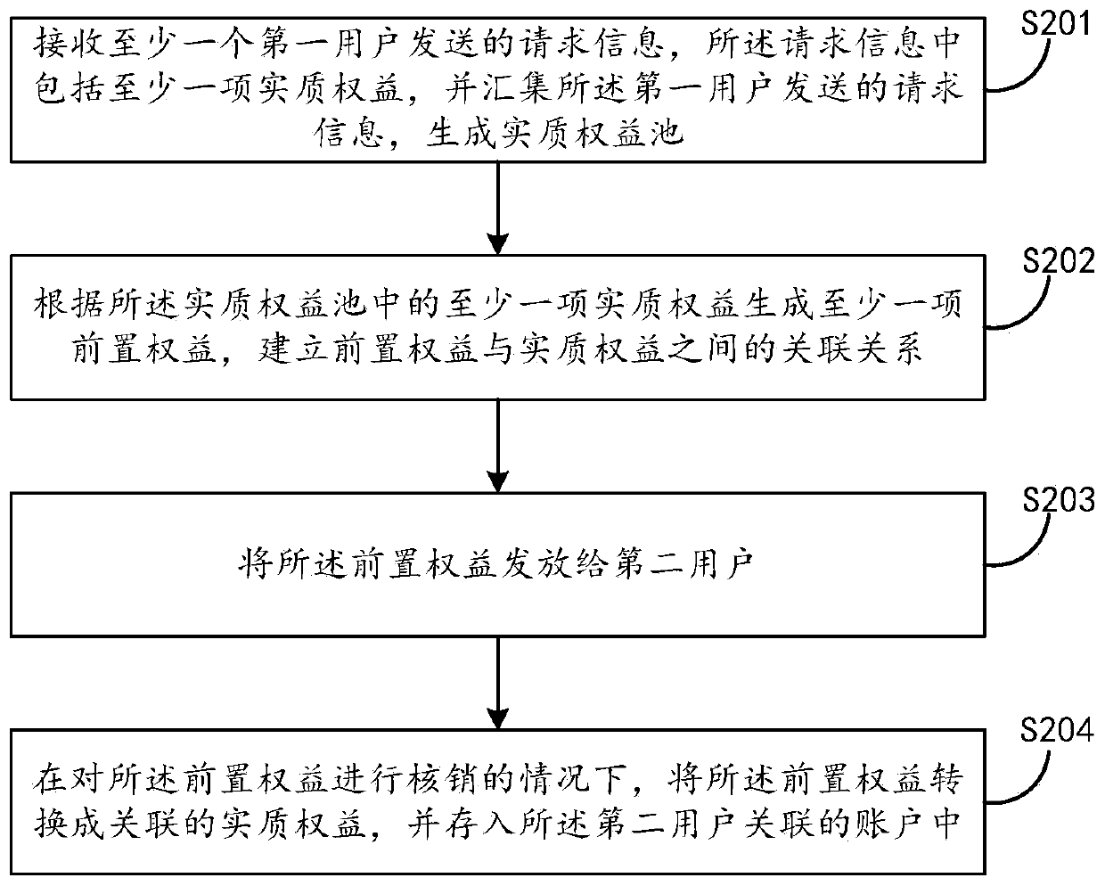 User rights and interests information processing method and device and electronic equipment
