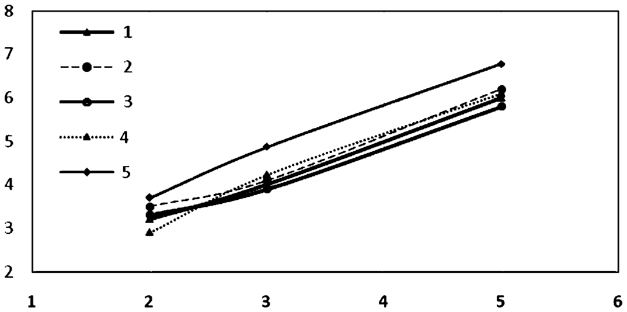 A dpf with low back pressure, low light-off temperature catalytic layer and its preparation process