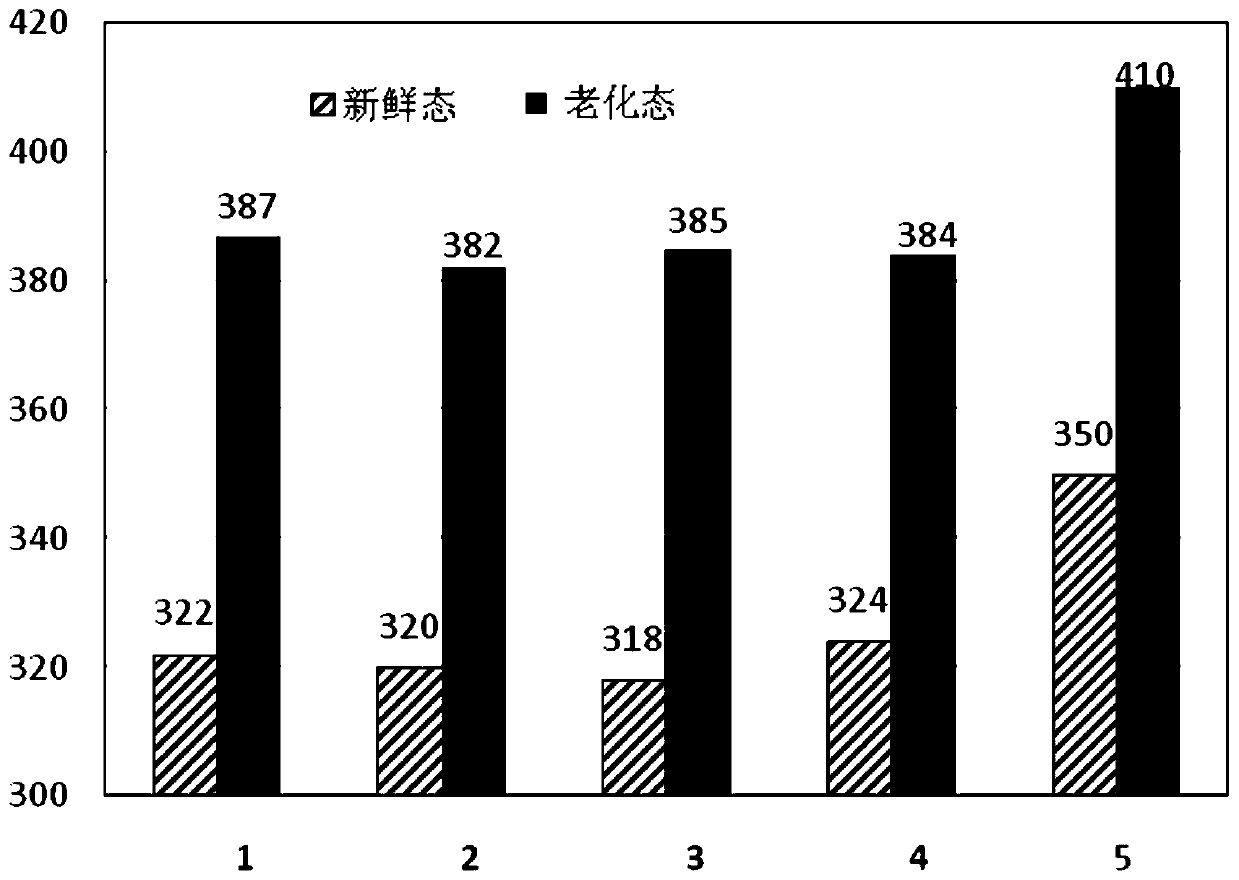 A dpf with low back pressure, low light-off temperature catalytic layer and its preparation process