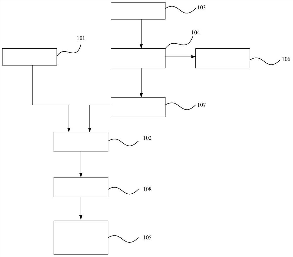 Method and device using grating servo dosage rate, and radiotherapy equipment