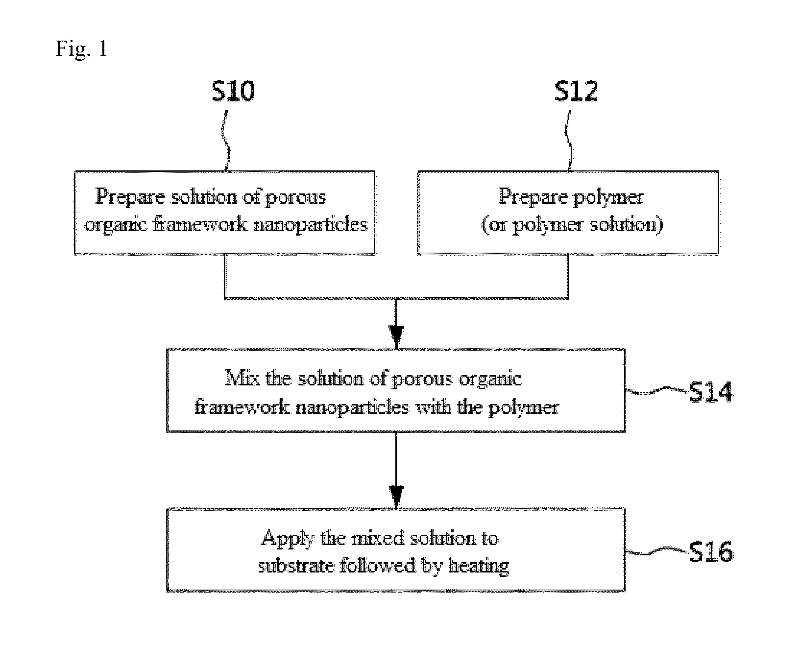 Porous polymer membrane with covalent network structure and production method thereof