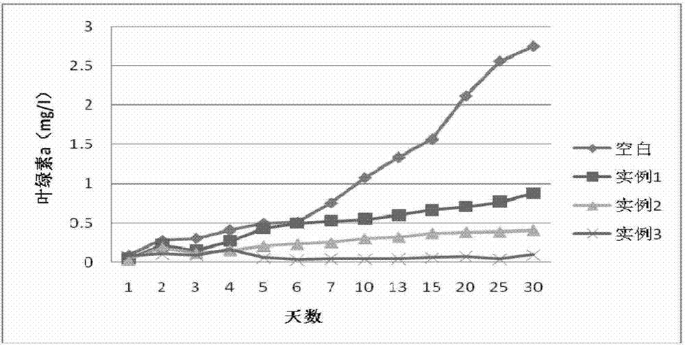 Method for preparing linoleic acid sustained-release algal inhibiting agent