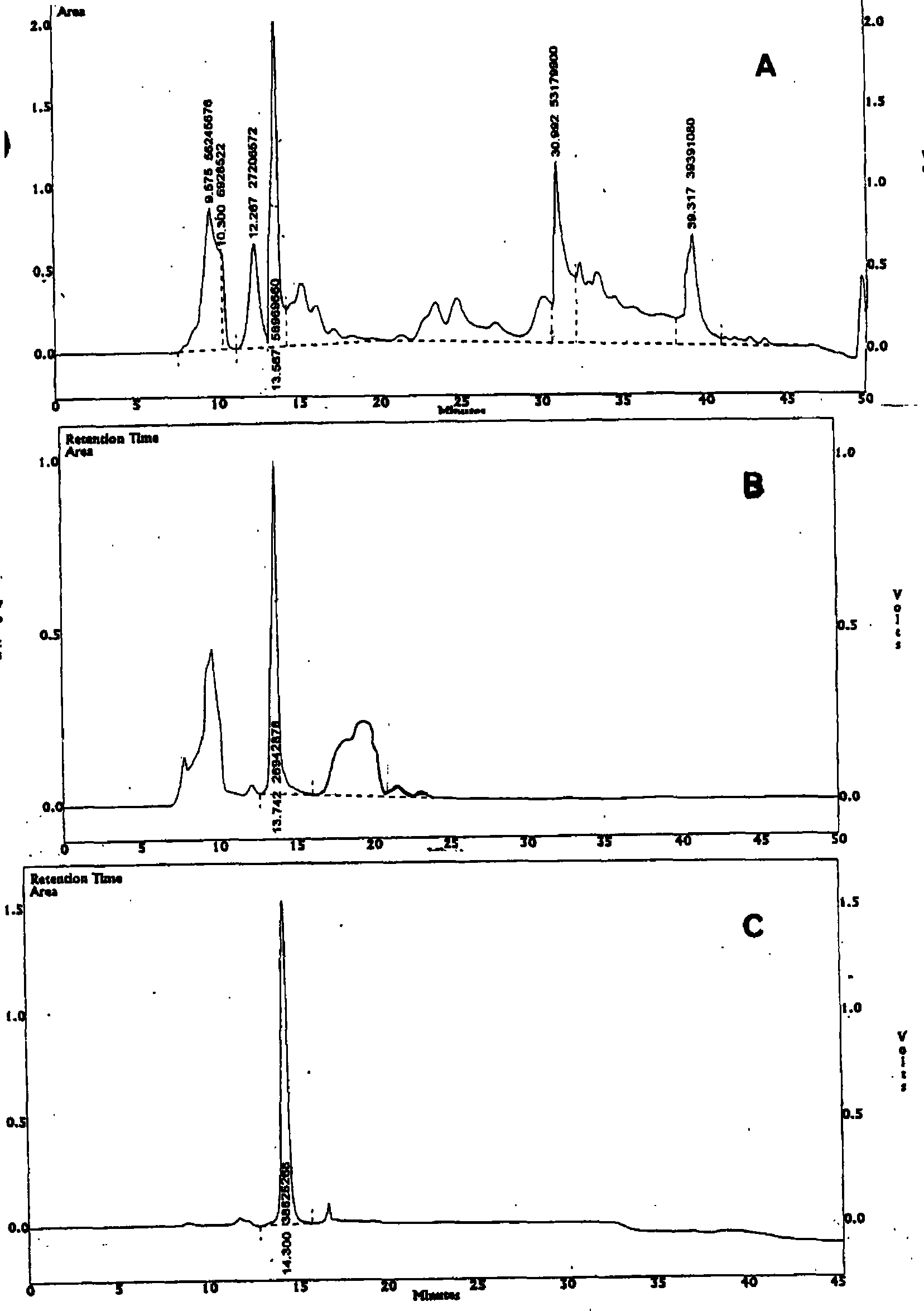 Technology for solid phase synthesis of peptide by WANG strategy