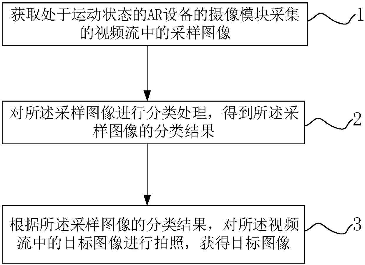 Photographing method and device of AR device and AR device
