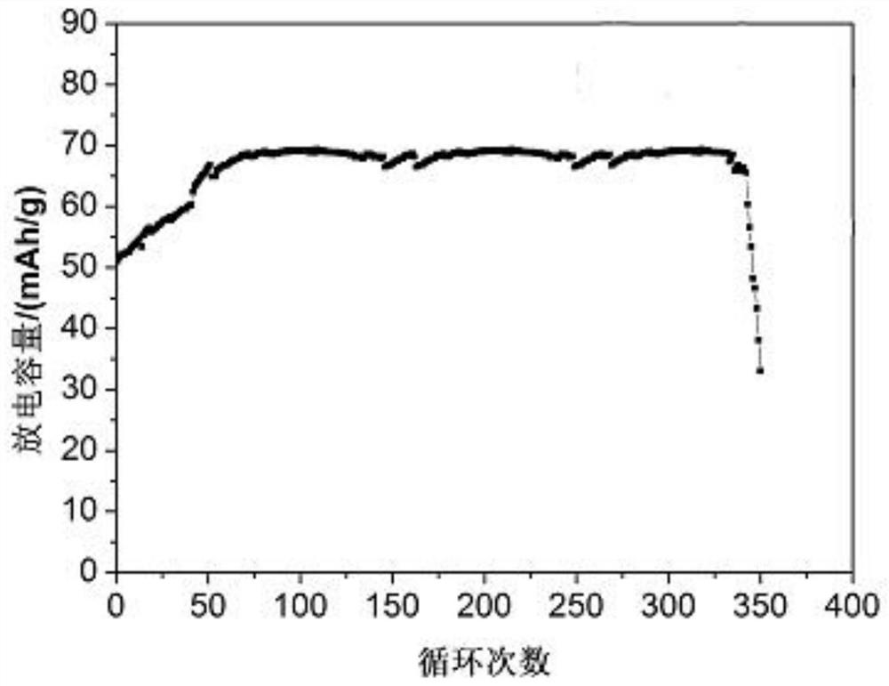 Preparation method of lead-acid battery negative plate and lead-acid battery