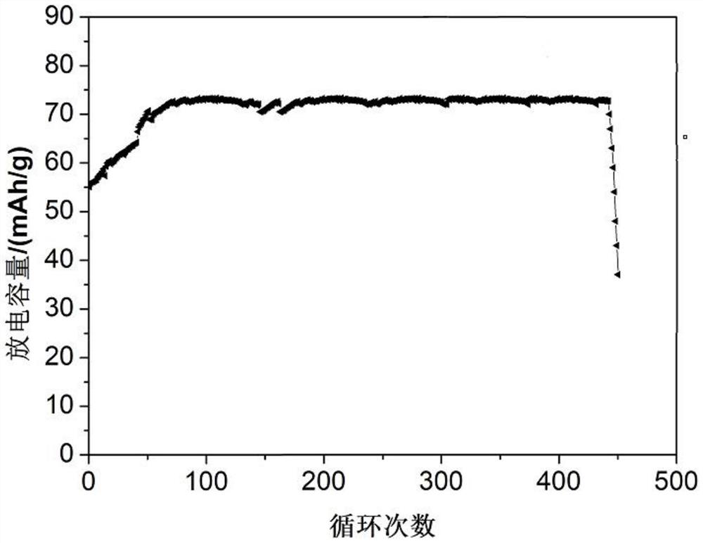 Preparation method of lead-acid battery negative plate and lead-acid battery