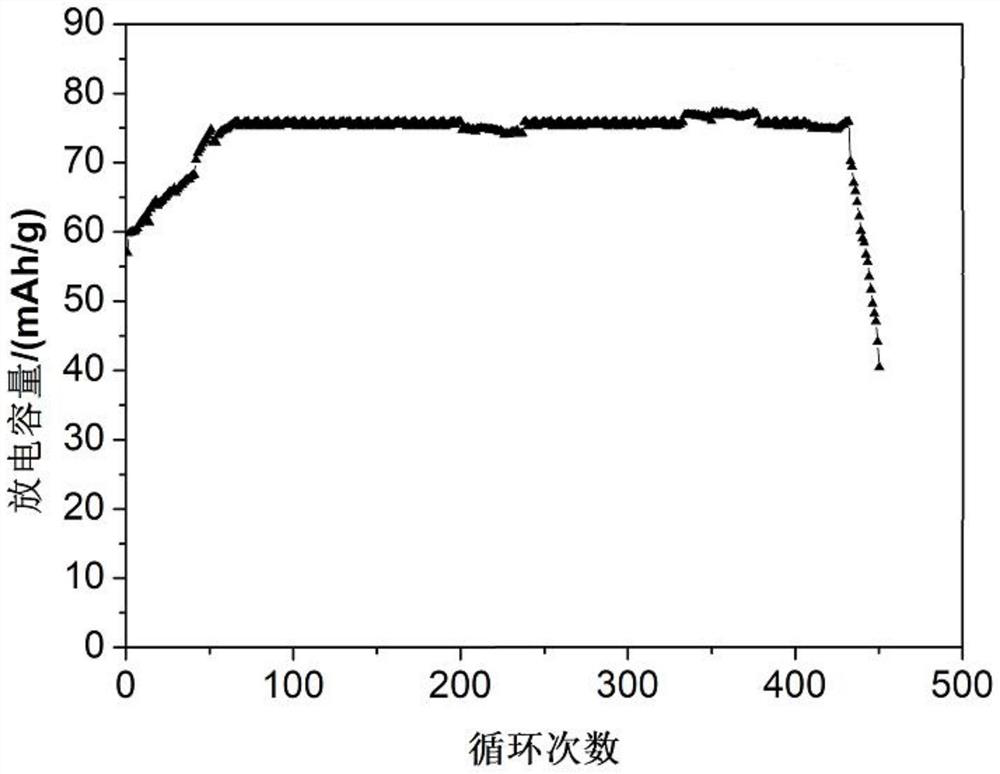 Preparation method of lead-acid battery negative plate and lead-acid battery