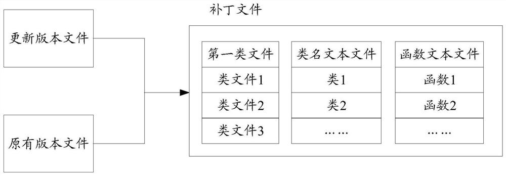 Application updating method and device, terminal and storage medium