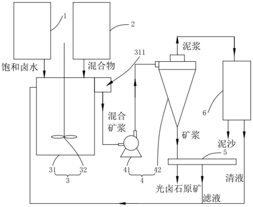 Treatment method of high-sediment carnallite raw ore