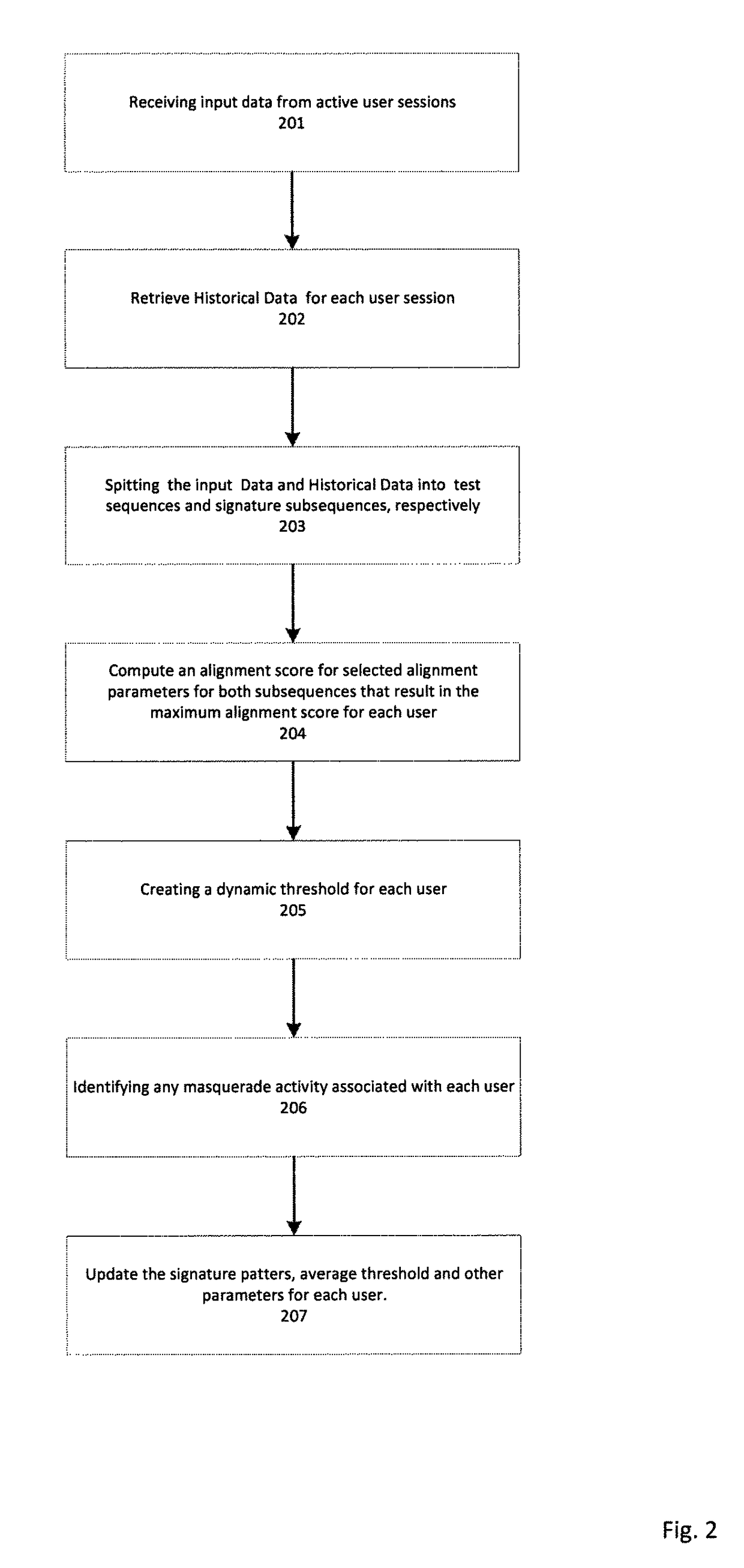 Data-driven semi-global alignment technique for masquerade detection in stand-alone and cloud computing systems