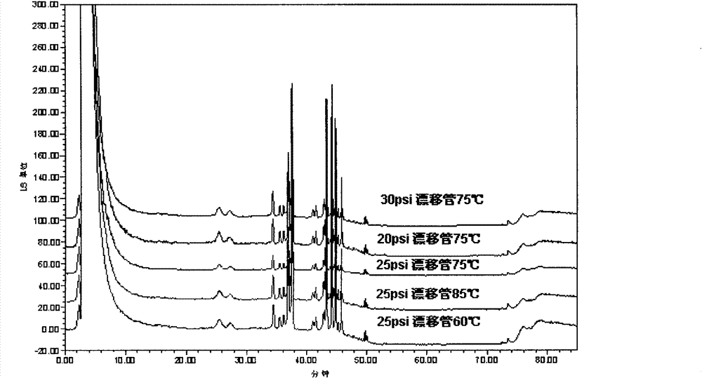 Qualitative determination method of traditional Chinese medicine lyophilized injection