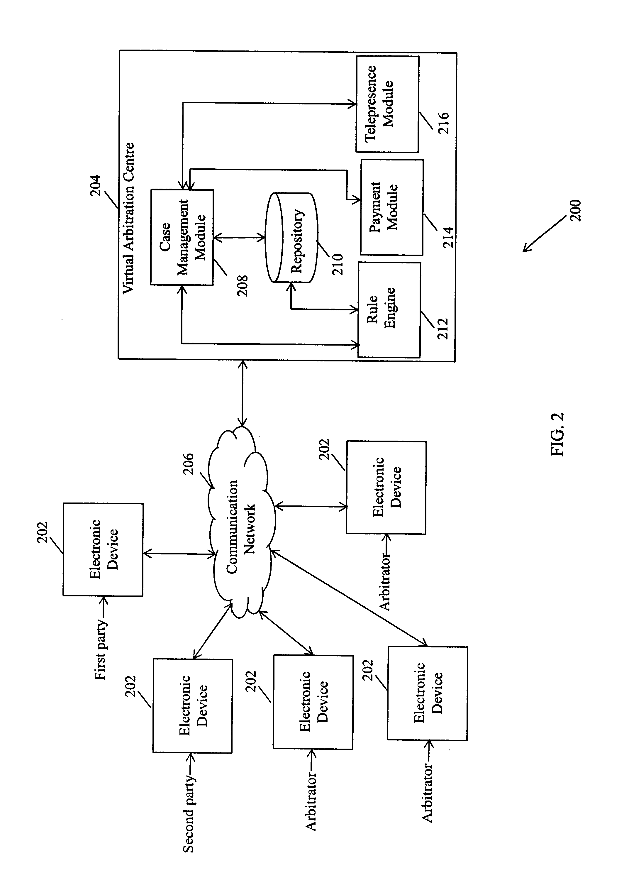 System and method for providing virtual arbitration