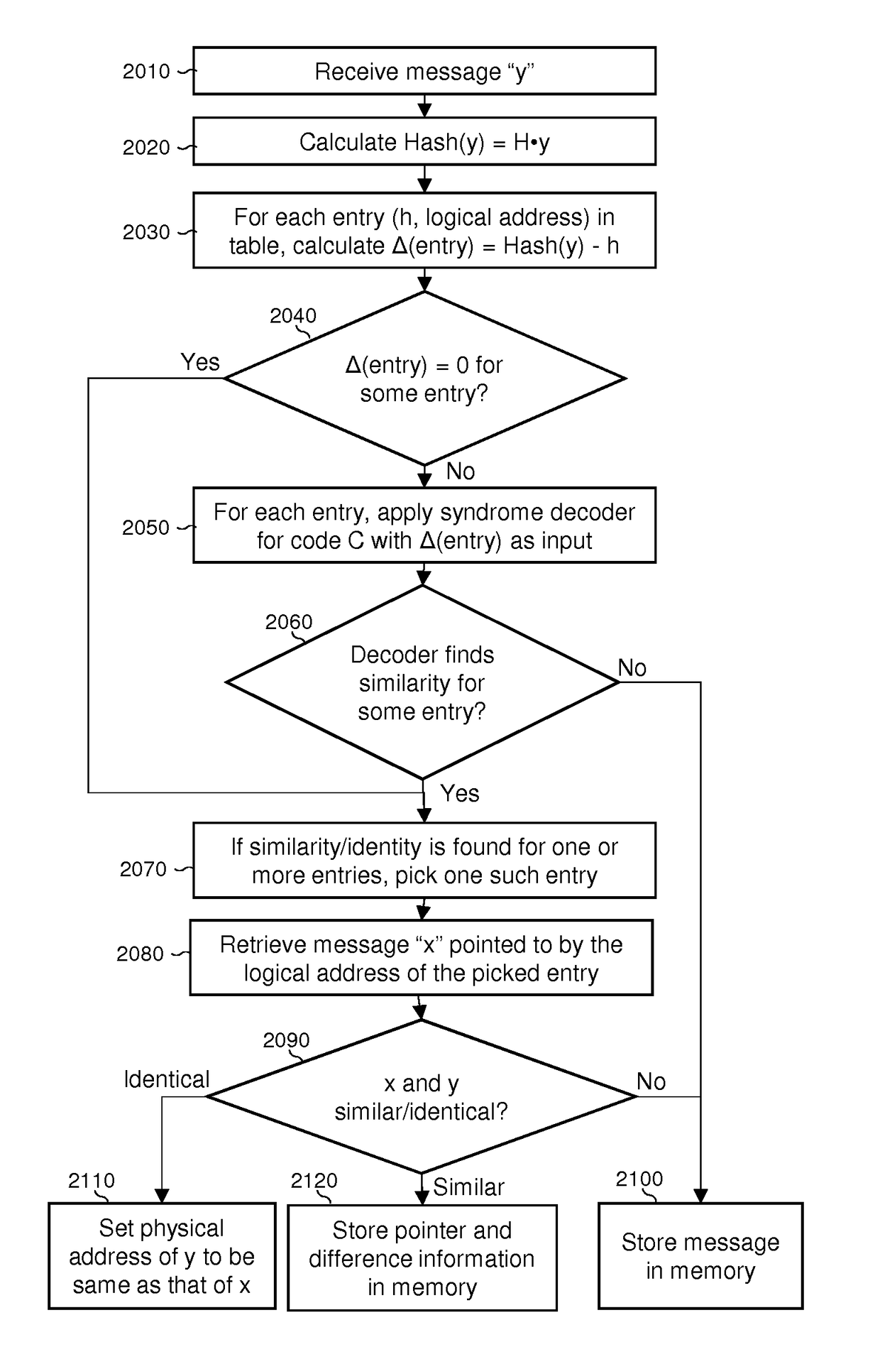 Method of similarity testing by syndromes and apparatus therefore