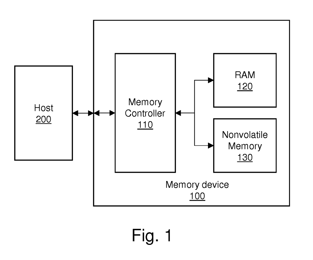 Method of similarity testing by syndromes and apparatus therefore