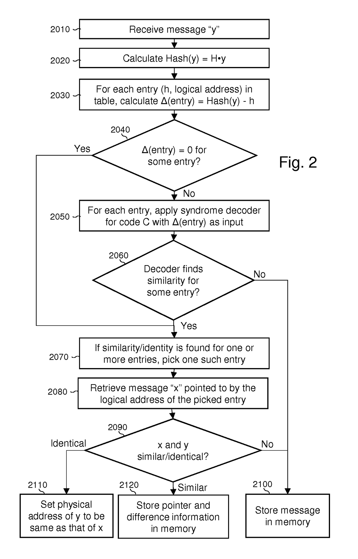 Method of similarity testing by syndromes and apparatus therefore