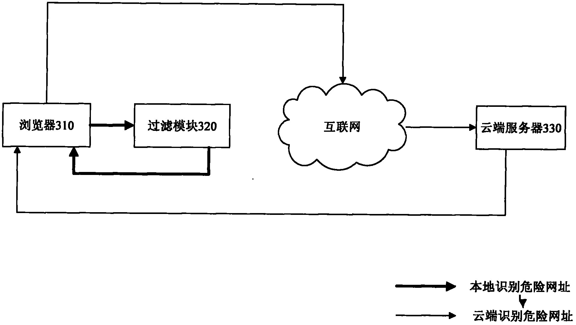 Method and system for safely browsing webpage