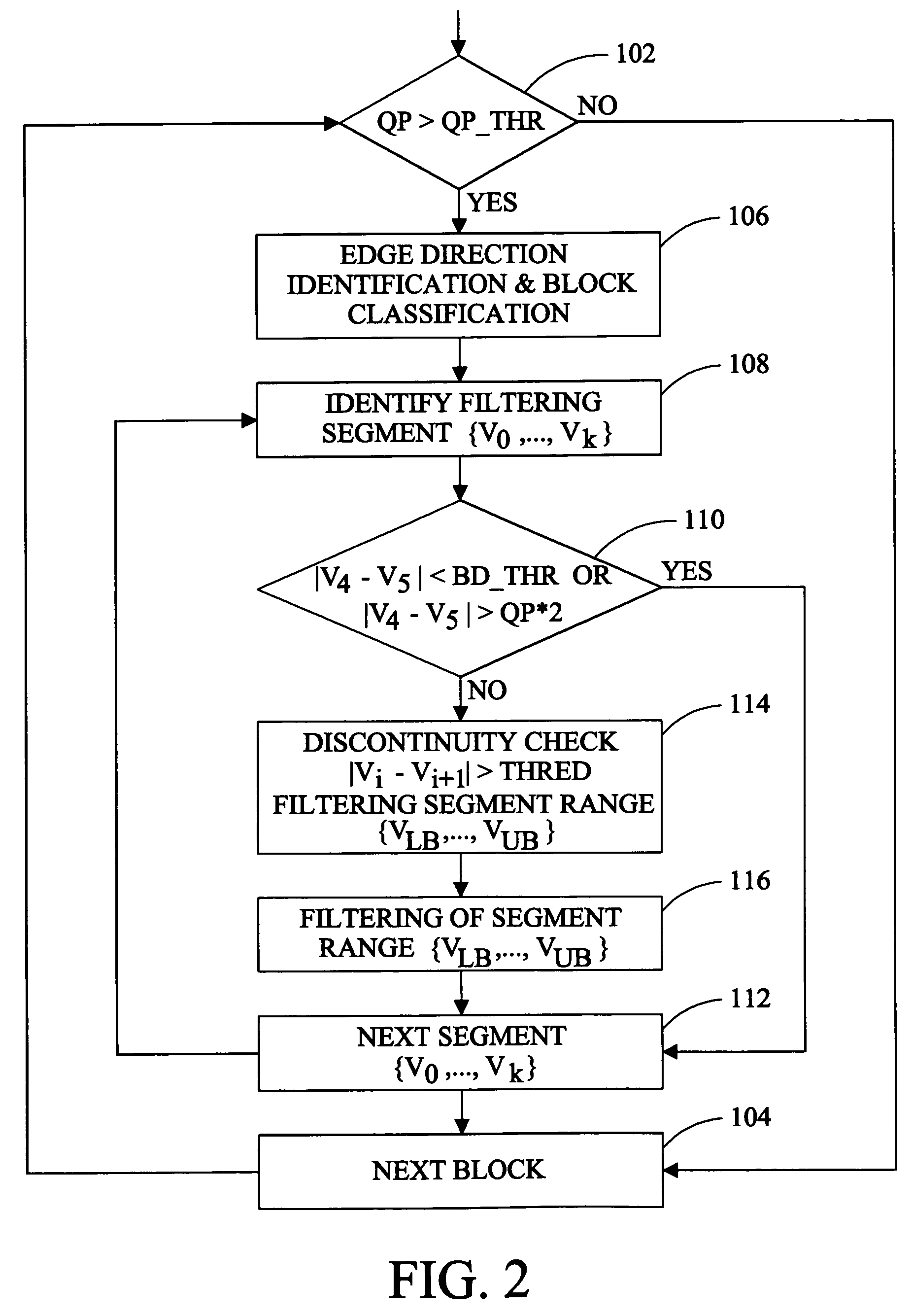 Method of directional filtering for post-processing compressed video