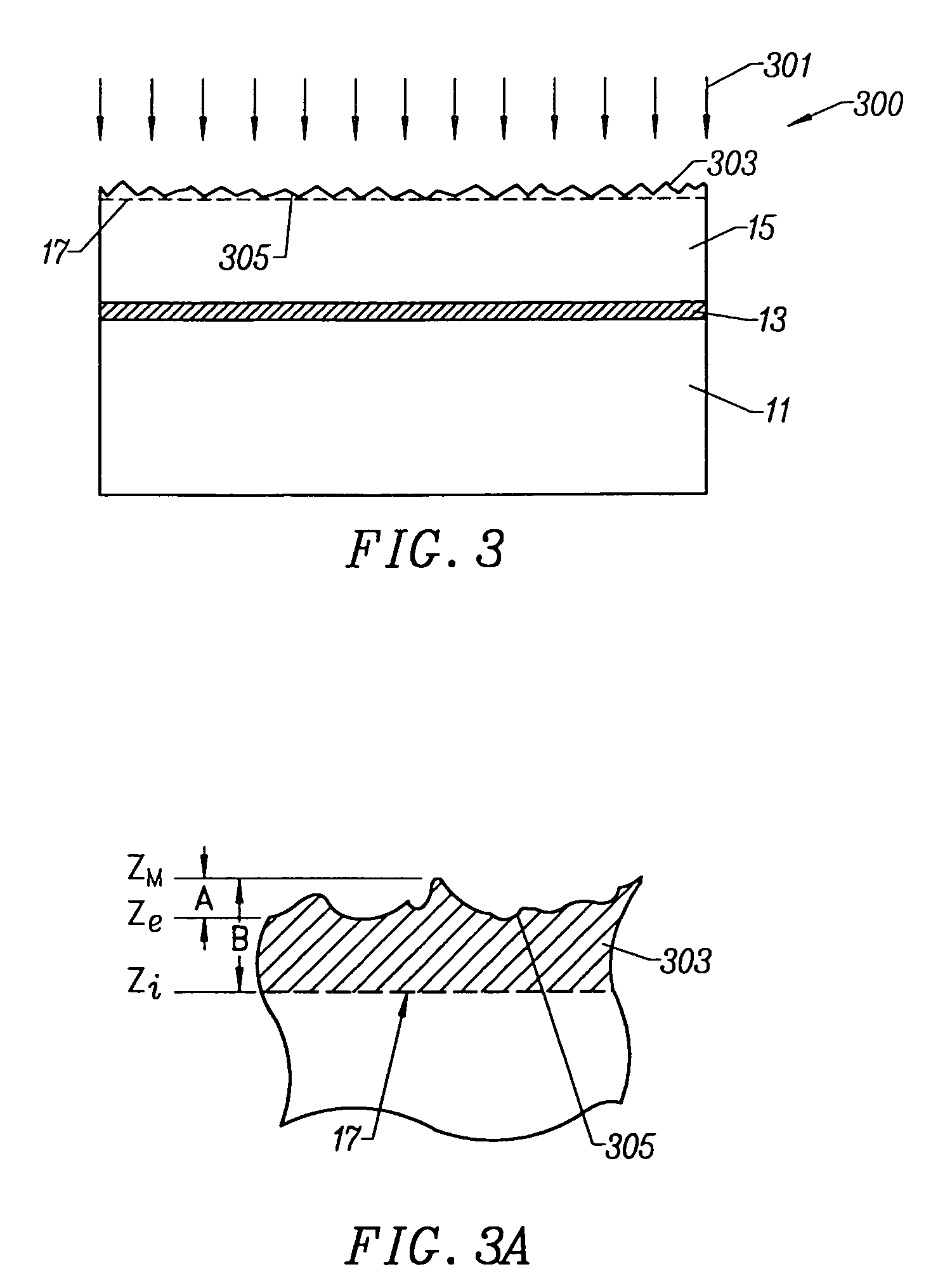 Treatment method of film quality for the manufacture of substrates