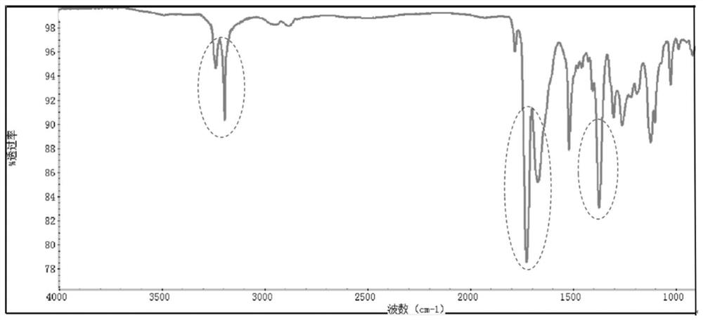 Solvent for electrolyte and application of solvent in high-voltage electrolyte of lithium ion battery