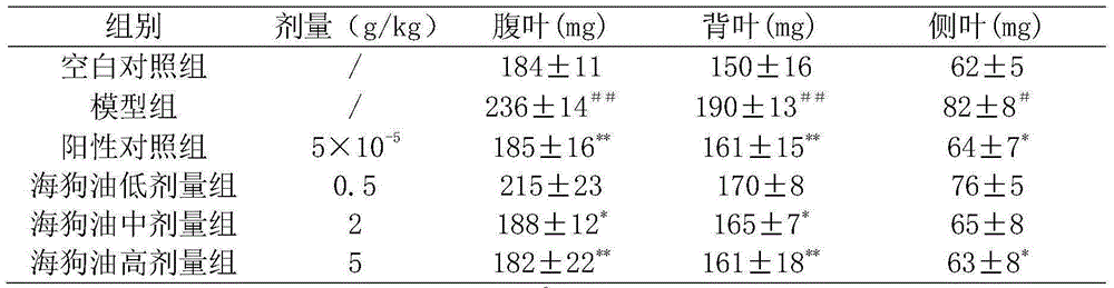 Refining method for seal oil and application of seal oil in preventing and treating fatty liver and prostatic hyperplasia