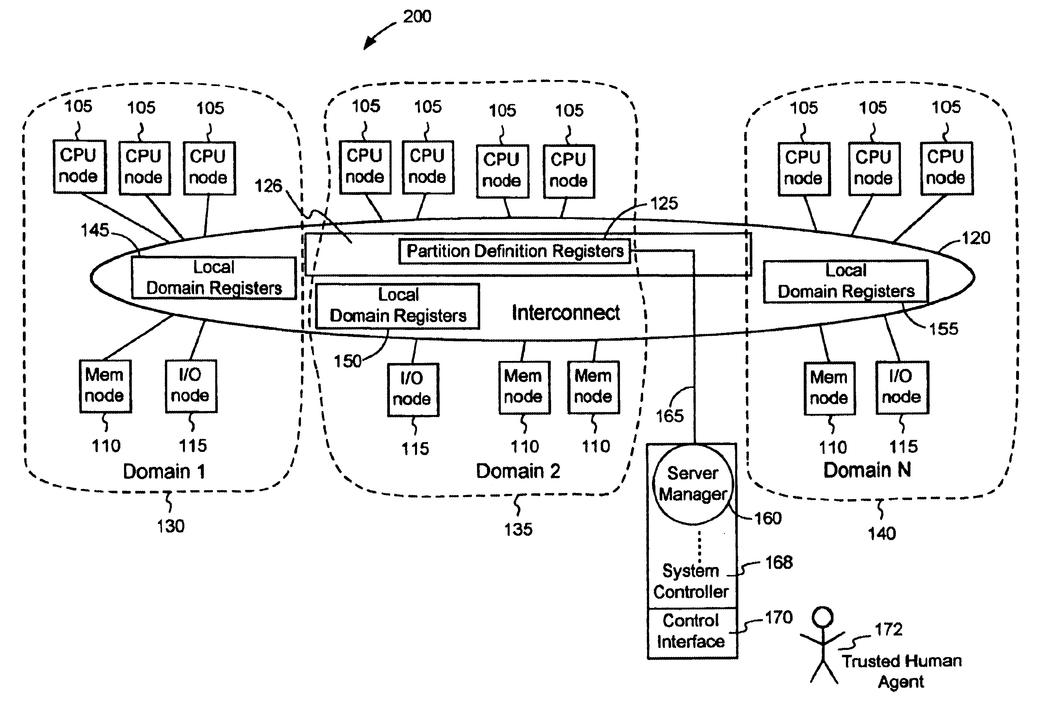 System and method for partitioning a computer system into domains