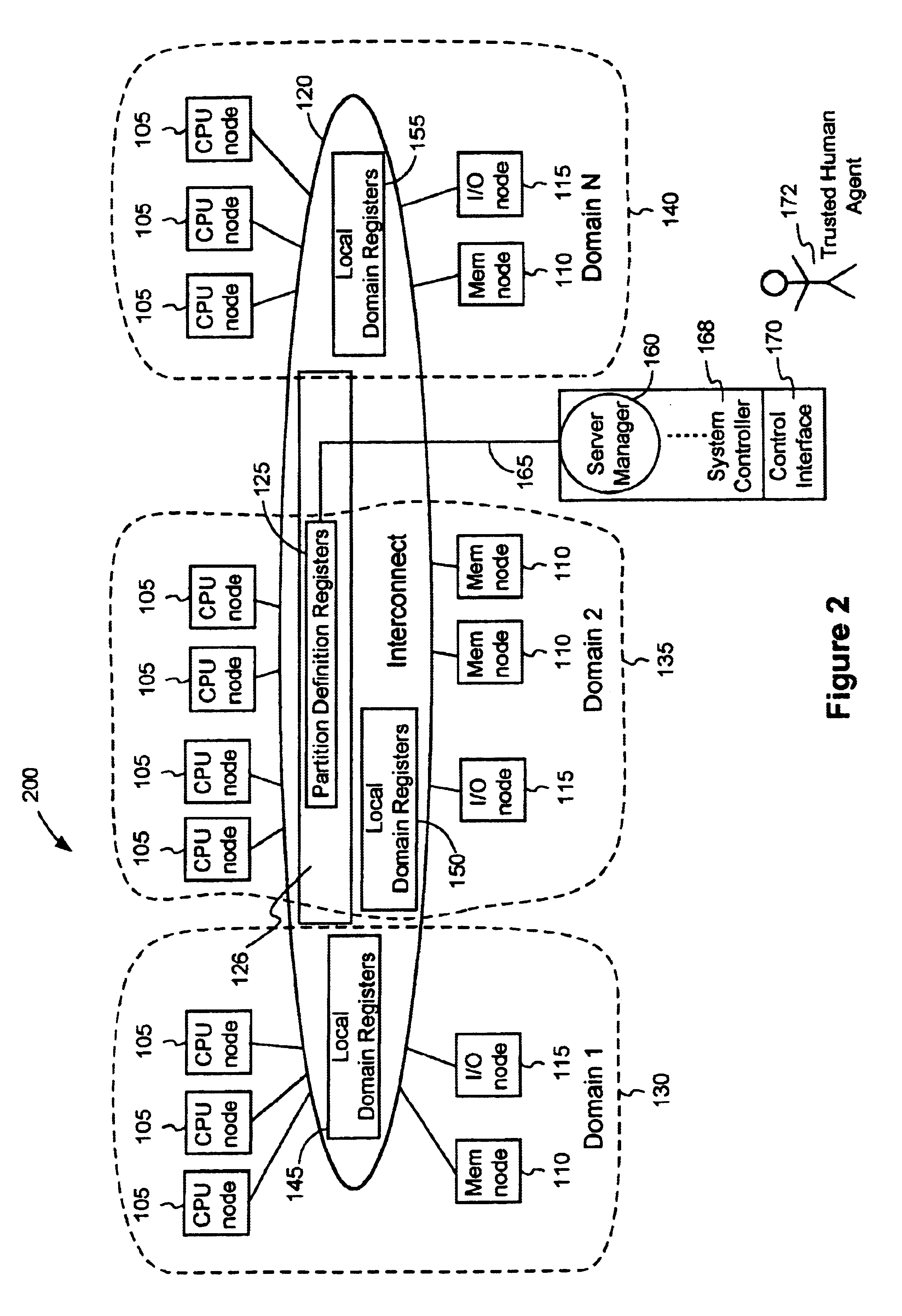 System and method for partitioning a computer system into domains