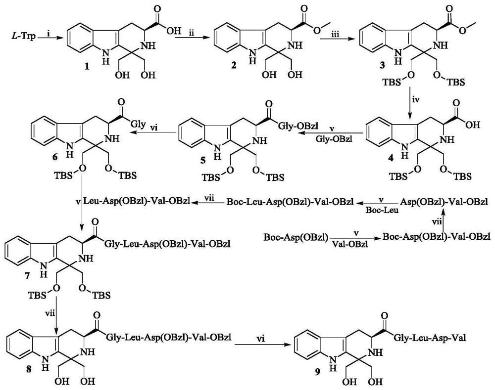 1,1-Dihydroxymethyl-tetrahydro-β-carboline-3-formyl-gldv, its synthesis, activity and application