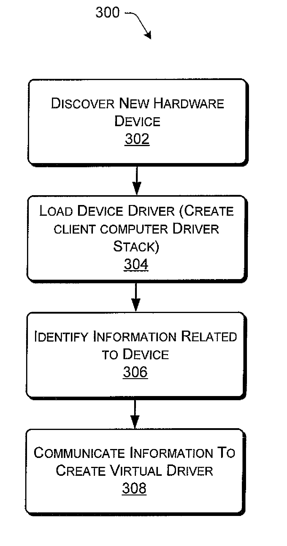 Plug And Play Device Redirection For Remote Systems