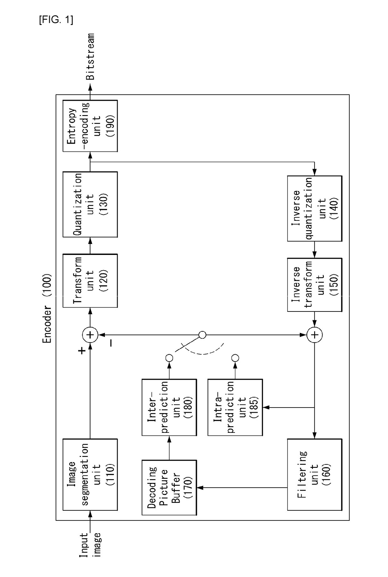 Method and apparatus for encoding/decoding a video signal