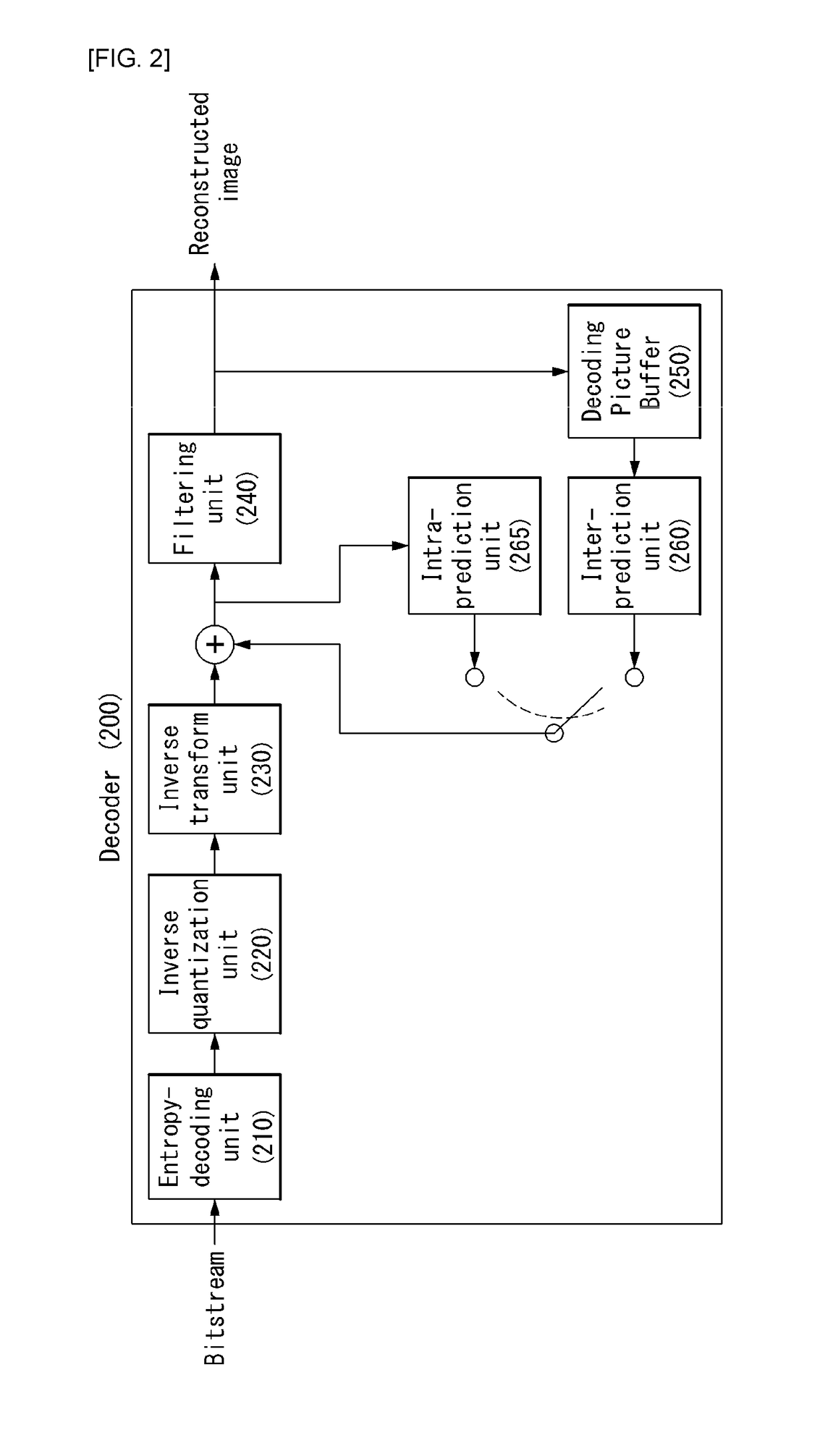 Method and apparatus for encoding/decoding a video signal
