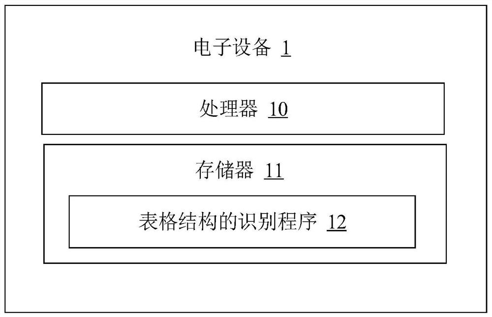 Table structure identification method and device, electronic equipment and storage medium