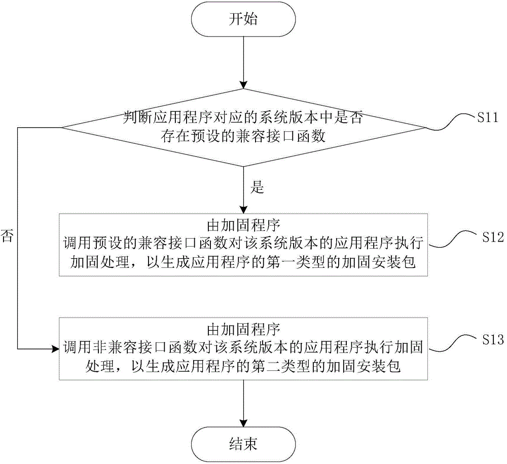 Application reinforcing protection method and apparatus and mobile terminal