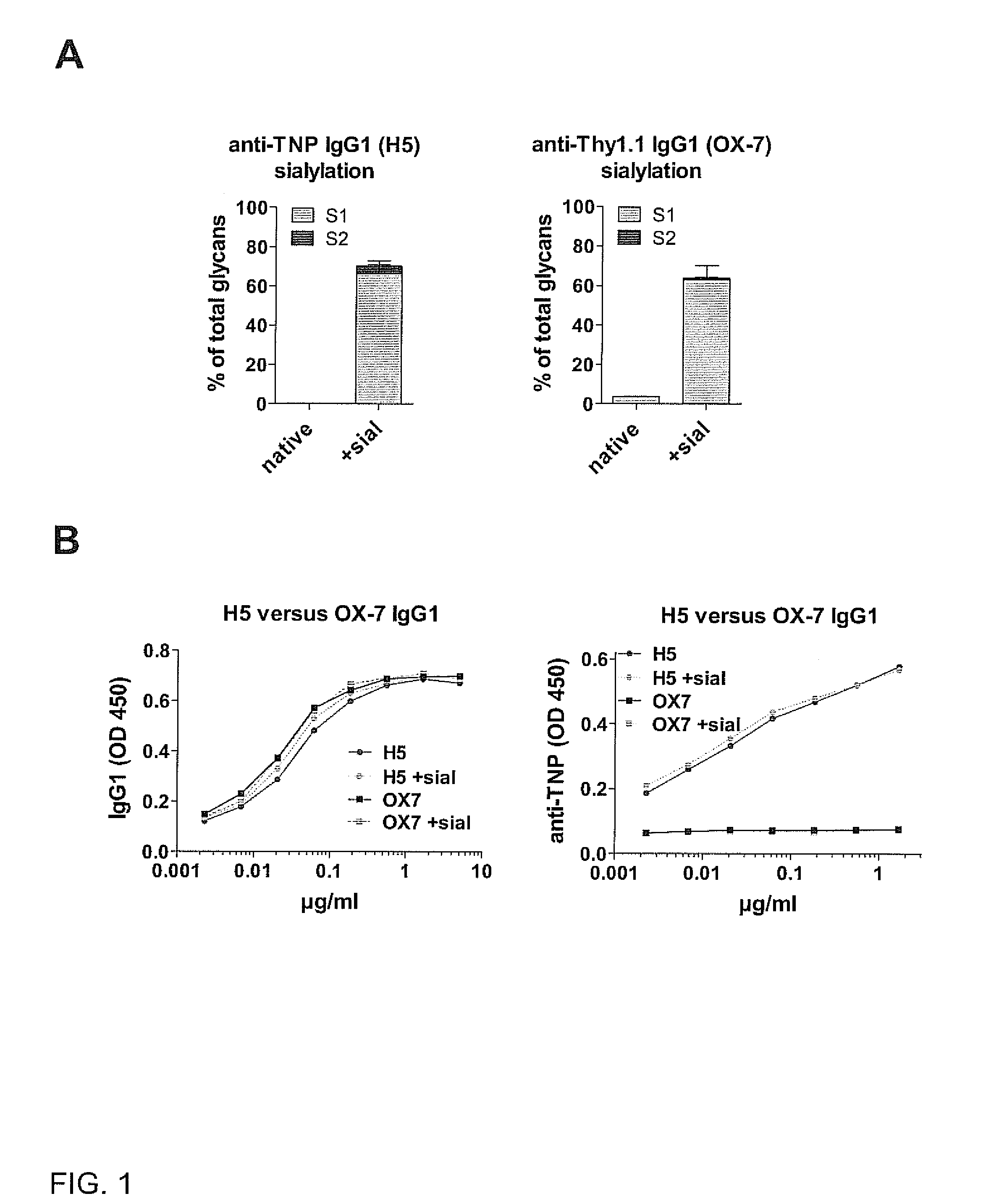 Sialylated antigen-specific antibodies for treatment or prophylaxis of unwanted inflammatory immune reactions and methods of producing them