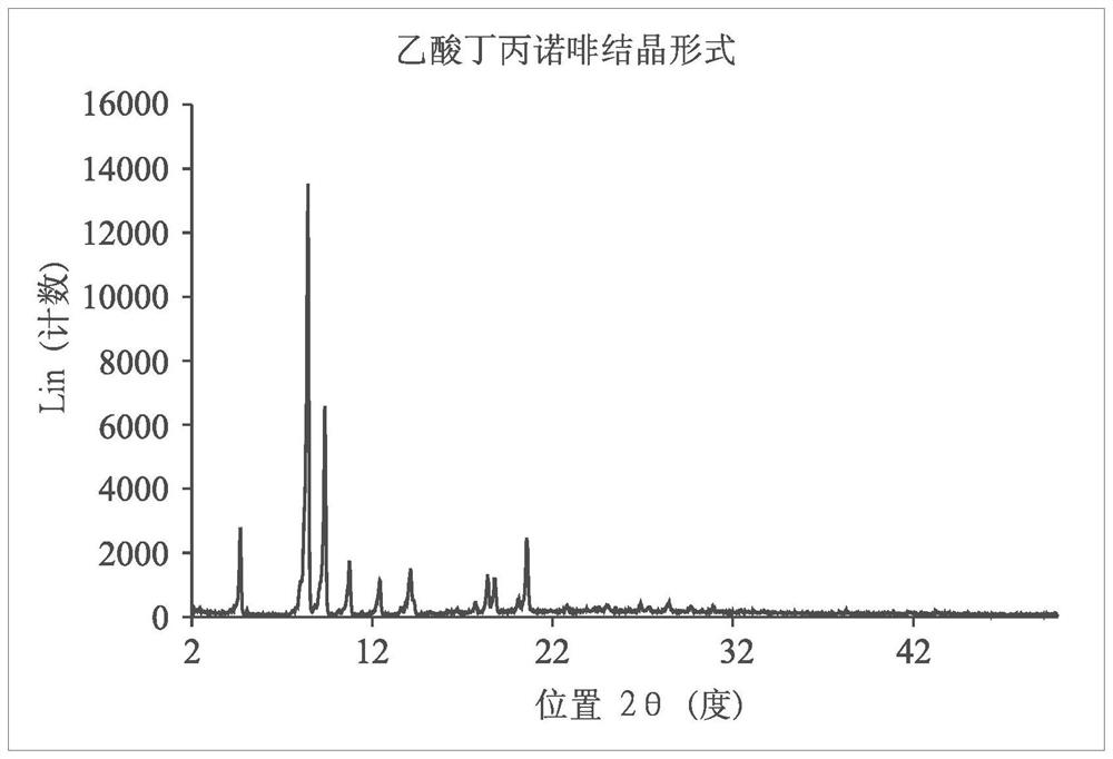 Long-acting injectable formulations and crystalline forms of buprenorphine derivatives